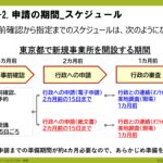 ⑬ 20240915_【事業所サポートプラン】スライド資料３　ステップ３：事業所データの入力（チラ見せ）-images-3